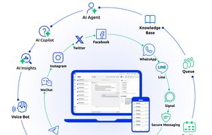 omnichannel