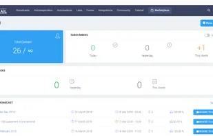 KIRIM.EMAIL Dashboard