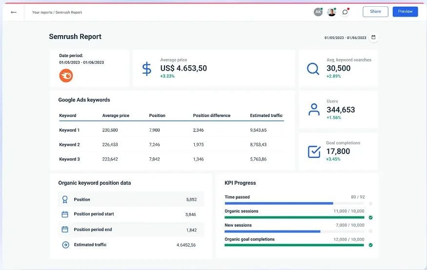 Free Semrush Alternatives: Top 10 SEO & Website Audit Tools | AlternativeTo