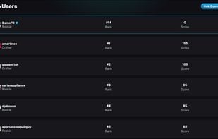 leaderboards