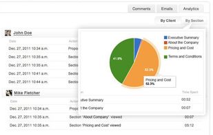 Know the instant clients open a quote. Track their activity on sales proposals.