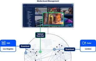 This is an illustrated media workflow that is distributed across remote teams worldwide. By using Storj Distributed Cloud Storage files can be uploaded and accessed from anywhere allowing global collaboration without geographic boundaries.