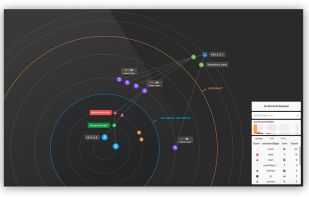 Graphistry screenshot 1