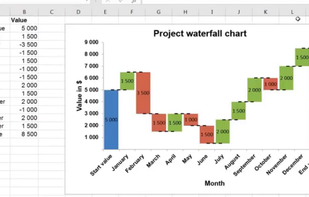 TrueXL can also create waterfall charts and many other non-standard charts.
