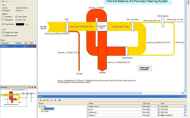 Sankey Diagram Alternatives and Similar Apps AlternativeTo