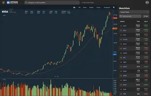 Stock Analysis screenshot 3