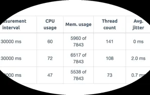 WebRTC bridge metrics