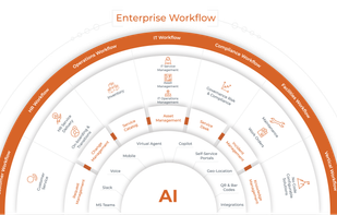 Your AI enterprise workflow