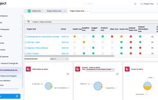 Project Dashboards