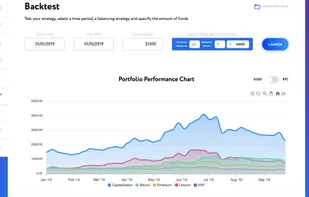 Backtest Crypto portfolio