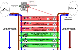 Bandwidth Management and Firewall screenshot 3