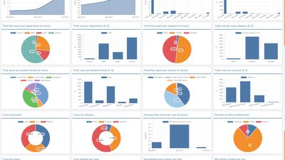 Crust Service Cloud Dashboard