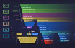 DeepFlow screenshot 1