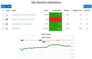 ChromeStats screenshot 1