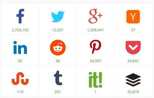 Check in the blink of an eye which social media platforms mention you.