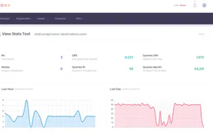 Nova ADC screenshot 3