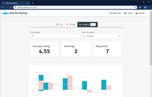 Future (in development) insights screen