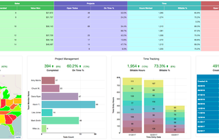 Easy Insight screenshot 1