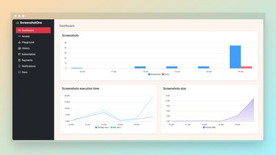 A dashboard with critical information.