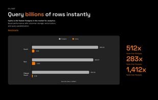 Hydra Postgres Analytics screenshot 2