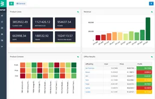 Gaio Analytics Platform screenshot 1