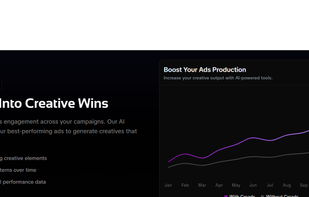 Performance Analytics Feature :
Transform ad performance data into creative wins with AI-powered analytics. Track engagement patterns, identify top-performing elements, and optimize campaigns based on real performance insights. Visual dashboard shows 4.2x ROAS improvement with data-driven creative optimization