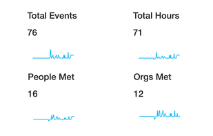 Calendar Analytics screenshot 3