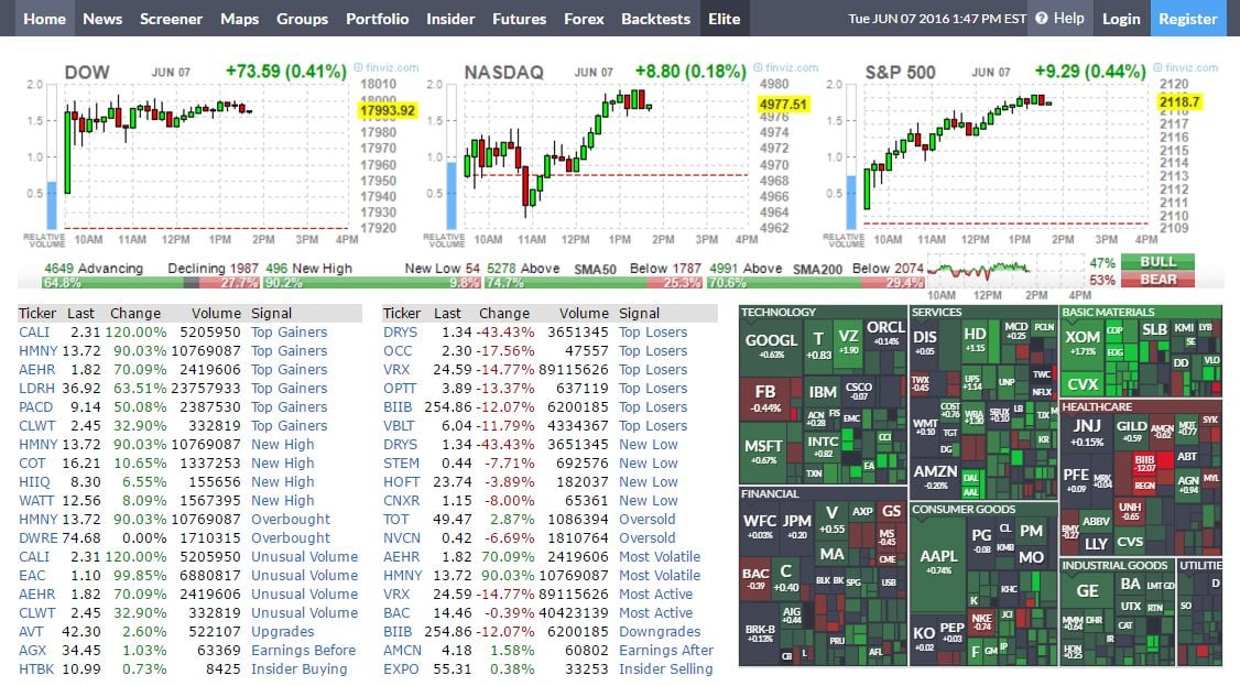 FinViz Alternatives and Similar Sites & Apps | AlternativeTo