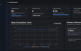 Metrics page