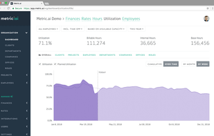 Utilization Dashboard for Professional Services:
* Utilization
* Billable hours
* Internal hours
* Base hours