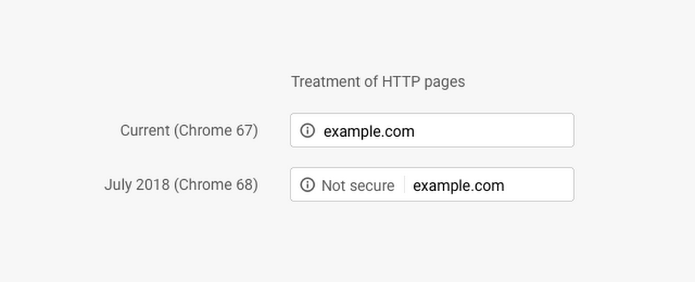 Google Chrome now labels non-HTTPS sites as not secure