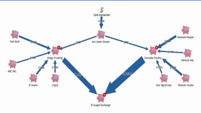 Visualize flows among accounts