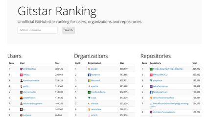 Gitstar Ranking screenshot 1