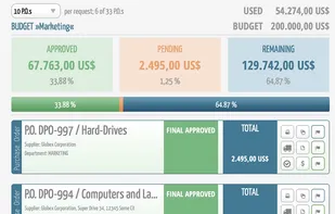 Budget Management & Pre-Spend Visibility: Real-time overview of budgets and the financial impact of purchase requests before approval.