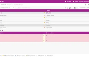 CloudKit 365 Snapshots Compare different cells filter