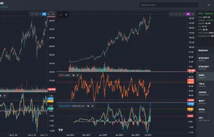 Multiple chart support with key details on the symbol info bar