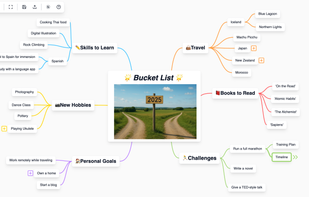 You can intuitively create child nodes by dragging the icons. In addition, you can easily toggle the visibility of child nodes with a simple operation.