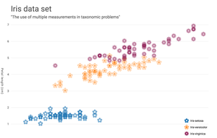 scatterplot.online screenshot 2