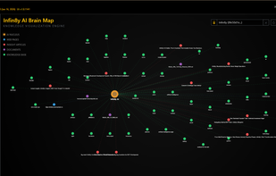 The "Brain Map" function - real view of your RAG knowledge bases - no other competitor offers this.