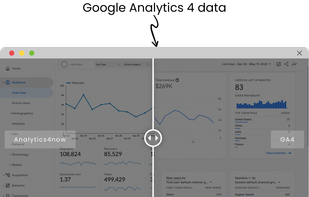 Analytics4now = GA4 data with the standard interface of Google Analytics (UA)