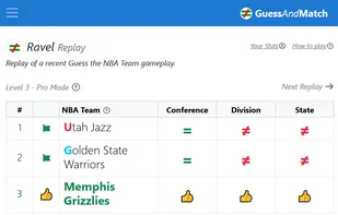 GuessAndMatch Ravel - Guess The NBA Team