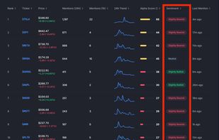 WallStreetTrends screenshot 3
