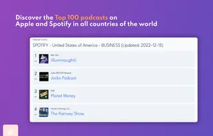 Top 100 ranking in Apple Podcasts & Spotify