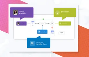 Design user flows that stay connected to real personas, journey maps, and research insights, helping teams make decisions grounded in user context rather than assumptions.