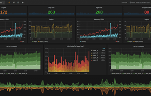 Grafana screenshot 3