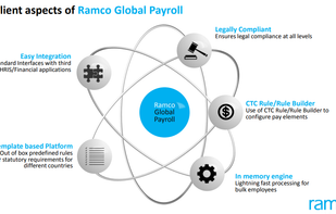 Ramco HCM with Global Payroll screenshot 1