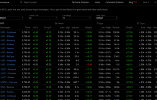 Coinalyze screenshot 1