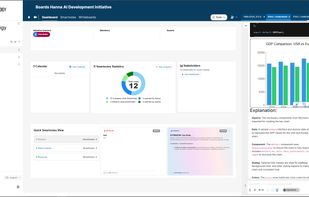 Hanna Prodigy Dashboard