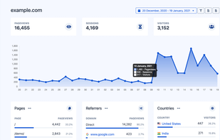 Shotcut Track screenshot 1