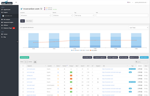TrueRanker screenshot 1